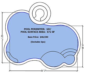 perimeter-101